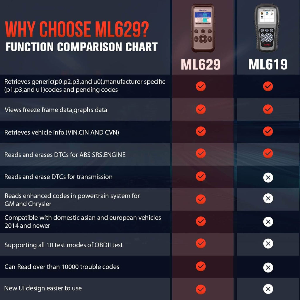 Autel ML629 OBD2 Scanner
